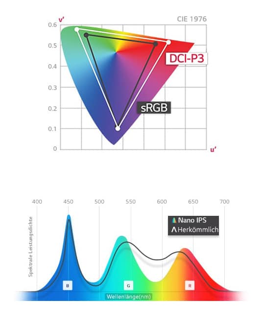 LG Ultra Fine Display