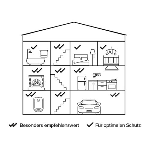 Smarter Kohlenmonoxidmelder